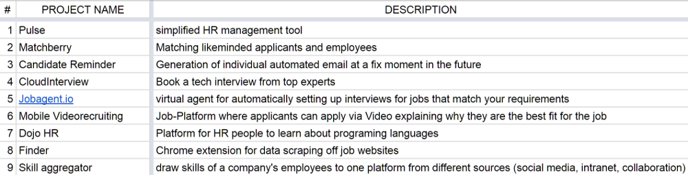 HR Hackathon 2015 Projects