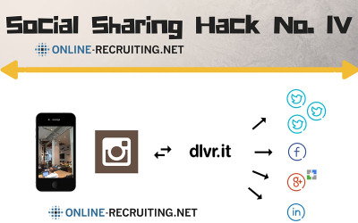 Social Sharing Hack Nr. 4 – Instagram & dlvr.it