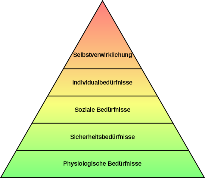 Von PNG by Philipp Guttmann, SVG by Jüppsche - http://de.wikipedia.org/wiki/Datei:Maslowsche_Bed%C3%BCrfnispyramide.png, Gemeinfrei, https://commons.wikimedia.org/w/index.php?curid=19910758