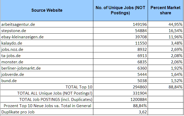 201906-Jobfeed-top10-jobboersen-deutschland-details-zahlen