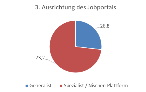 202008_03-jobportal-studie-DACH_art-generalist-spezialist-nische