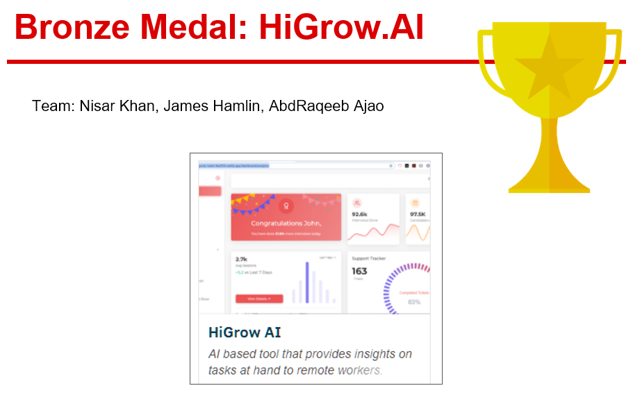HR Hackathon November Ausgabe 3. Platz der Kategorie “Built from Scratch”: HiGrow.AI