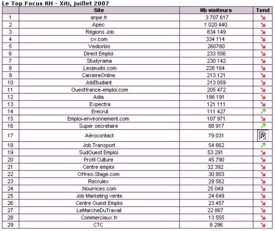 focusrh-stats-juillet.jpg