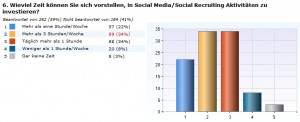 social-media-studie-2011_zeit-in-netzwerk