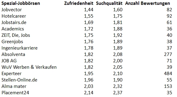 crosspro-spezialisierte-jobboersen