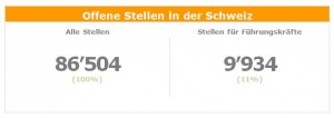 jobradar-q1-2012-stellen-gesamt