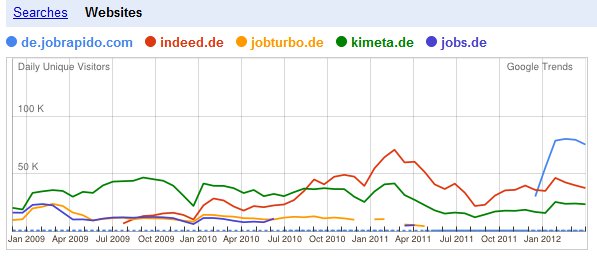 jobsuchmaschinen-deutschland