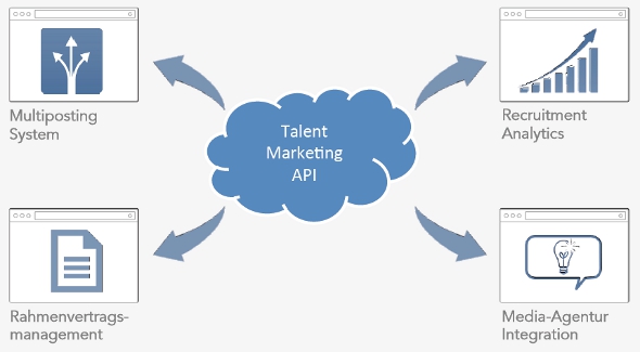 gohiring-talent-marketing-API