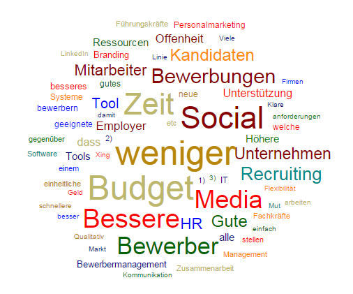 20150206-3wuenschefrei_stichwortwolke