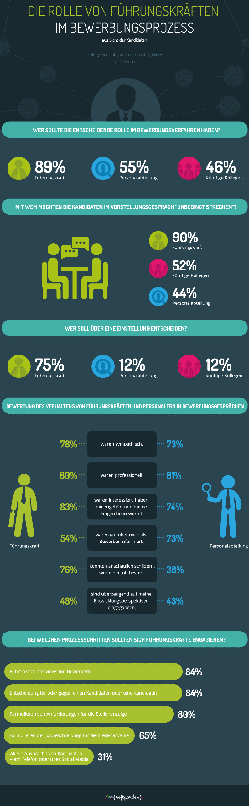 20150219-softgarden_Infografik_Fuehrungskraefte