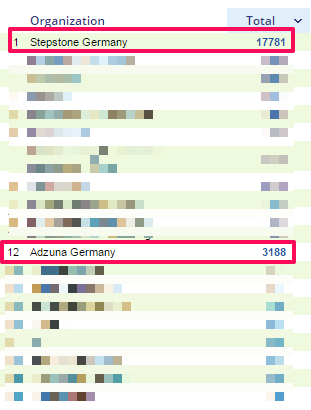 20150402-jobfeed-stepstone-adzuna-arbeitgeber