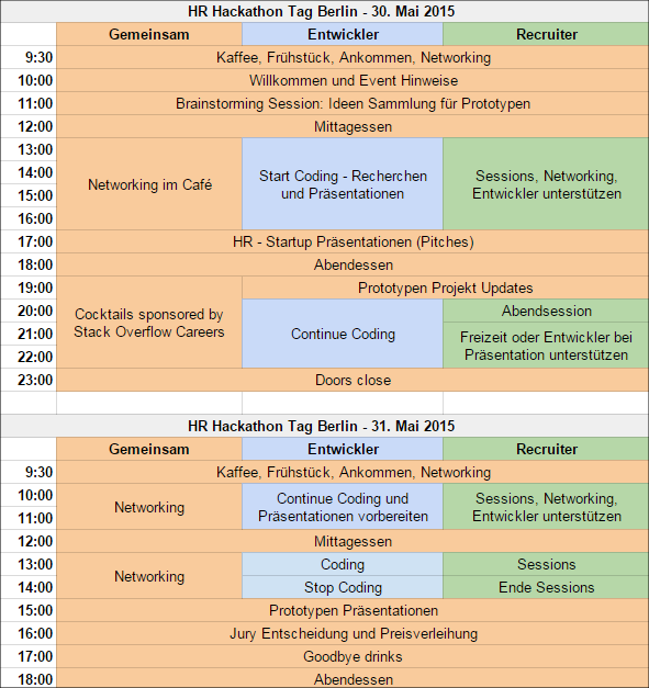 HRHackathon-Programm2015