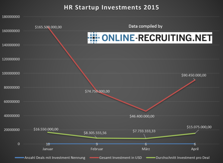 2015-HR-startup-investments-januar-april