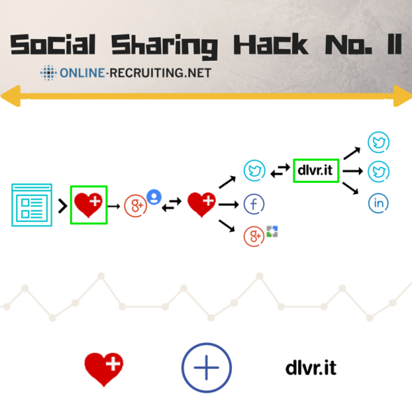 Social Sharing Hack No.II-mithervorhebung