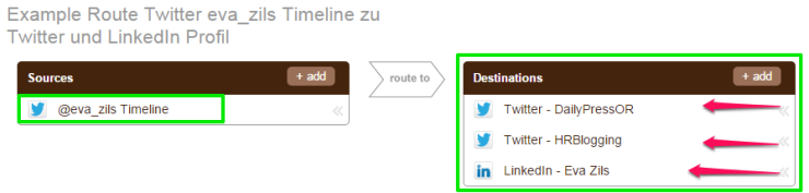 dlvrit-create-route_destination-example-blogpost
