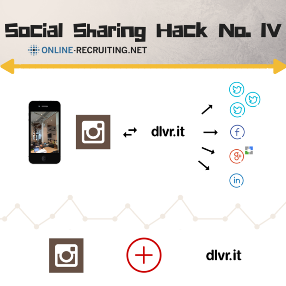 SocialSharingHack_IV-Instagram-dlvrit-post