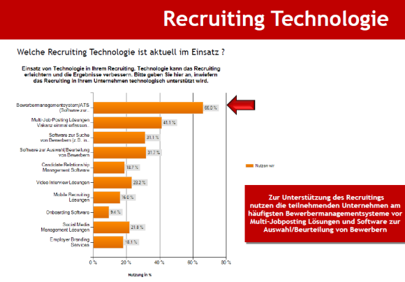 icr-e-recruiting-software-report-2015-nur-66-bwms