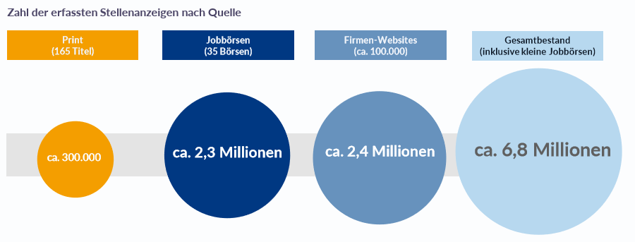 index-anzahl-erfasste-stellenanzeigen-2014