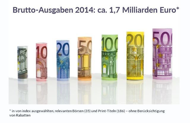 index-bruttoausgaben-stellenanzeigen-deutschland