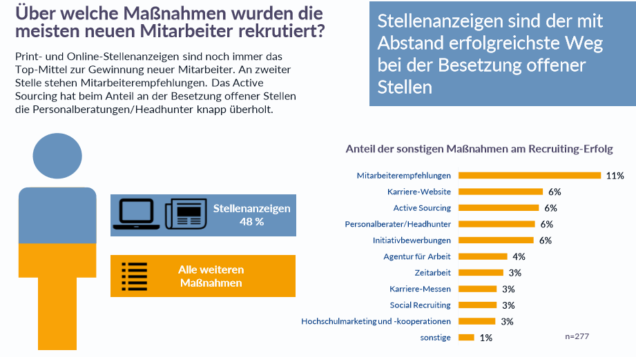 index-recruitingwege