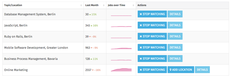 jobspotting-marketinsights-jobs