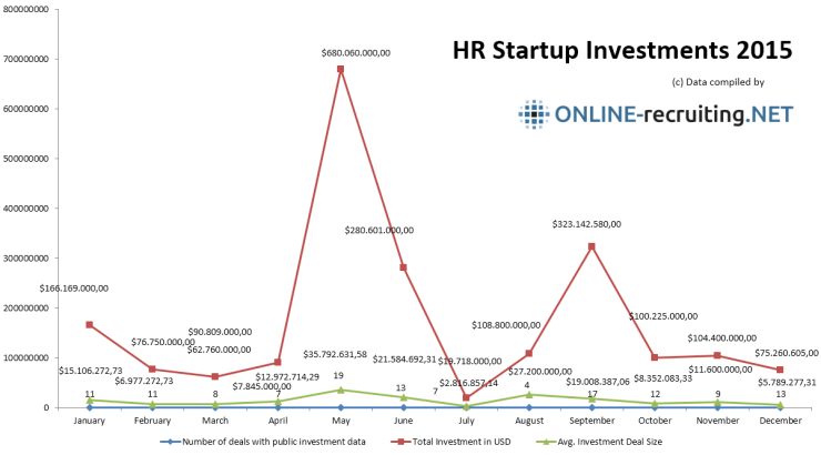 2015-HR-startup-investments-2015-total