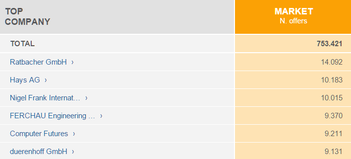 jobisjob-jobmarketinginsights-category-it-telekommunikation-unternehmen