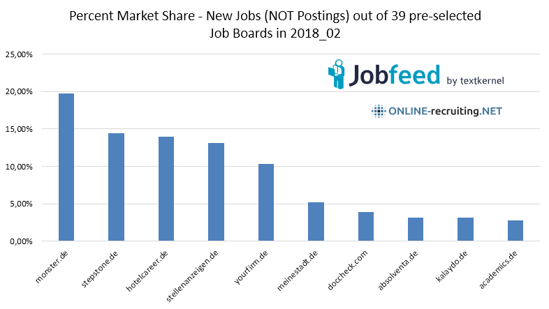 201802-jobfeed-39-JobBoards