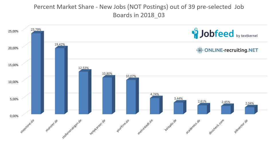 201803-jobfeed-39-JobBoards-Deutschland