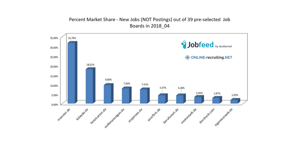 201804-jobfeed-39-JobBoards