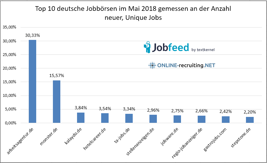 201805-jobfeed-grafik