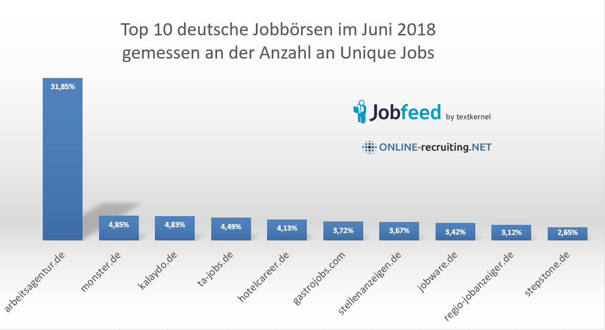 201806-jobfeed-grafik